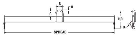 Lifting / Spreader Beams